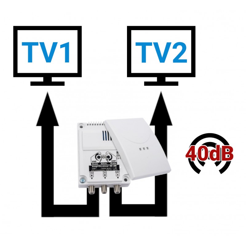 Comment installer une Mobile TV avec démodulateur FRANSAT intégré ? -  YouTube